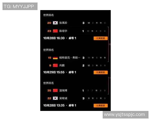 杭州乒乓球队在世界杯预选赛中以59分稳居积分榜首位